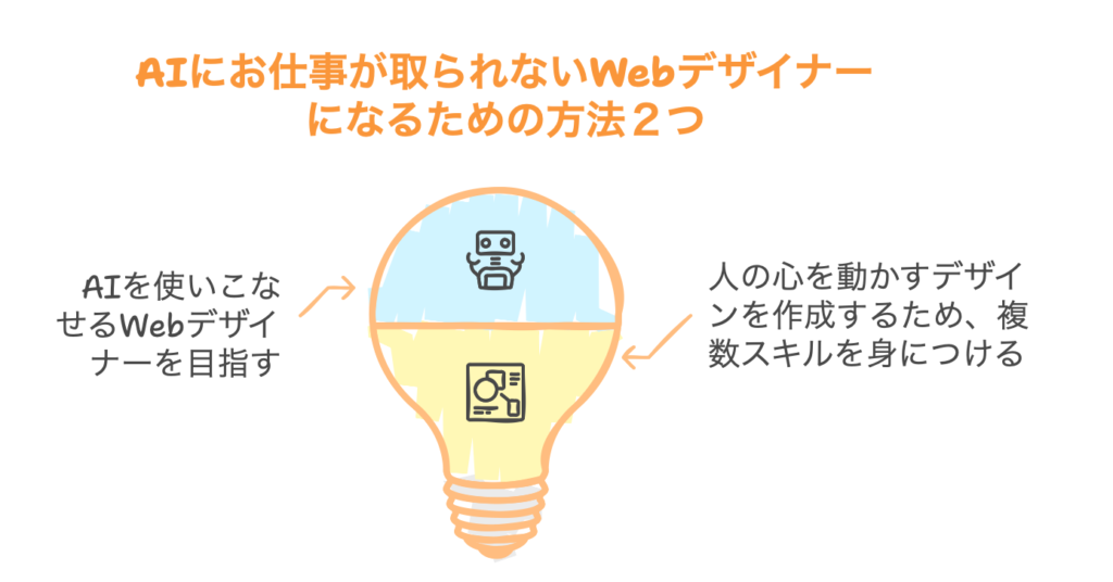 AIにお仕事が取られないWebデザイナーになるための方法２つ