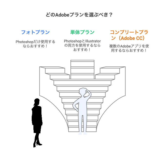 Adobeプランに迷ったら確認する