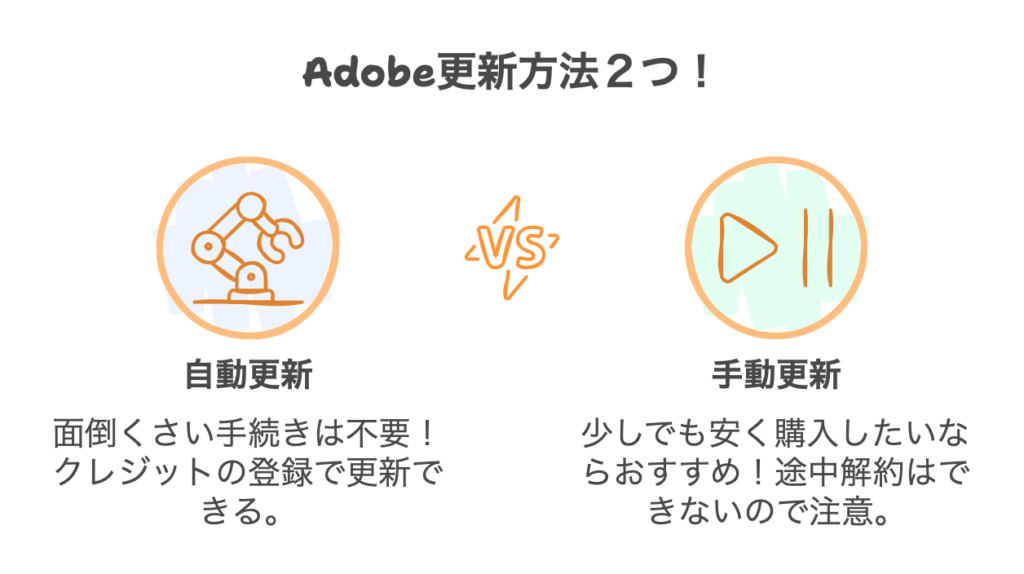 【Adobe】更新方法と更新タイミング