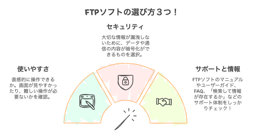FTPソフトの選び方３つ！