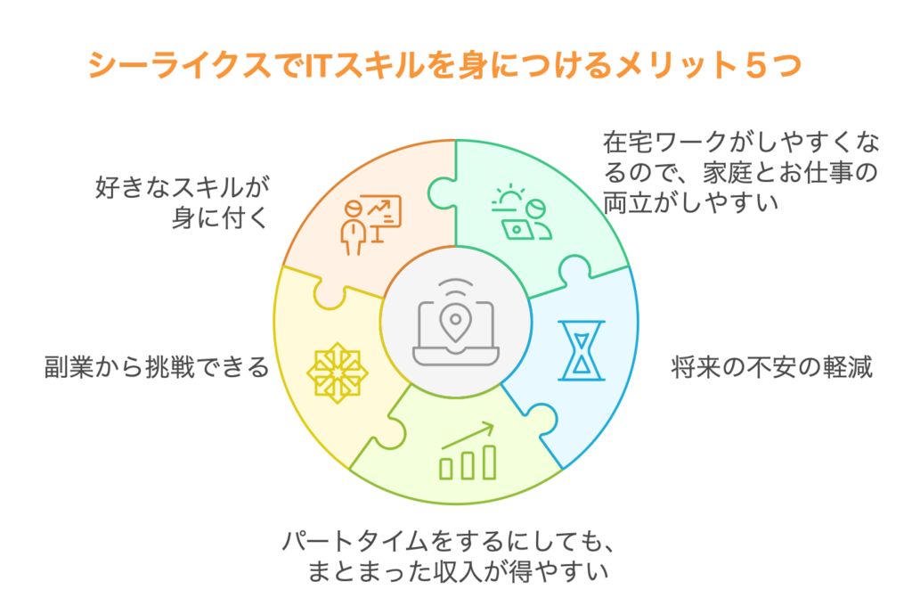 ITスキルを身につけるメリット
