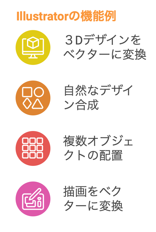 Illustratorの機能例