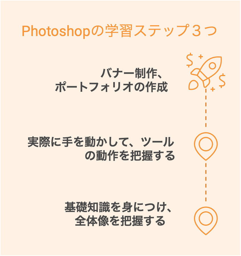 Photoshopの学習ステップ３つ
