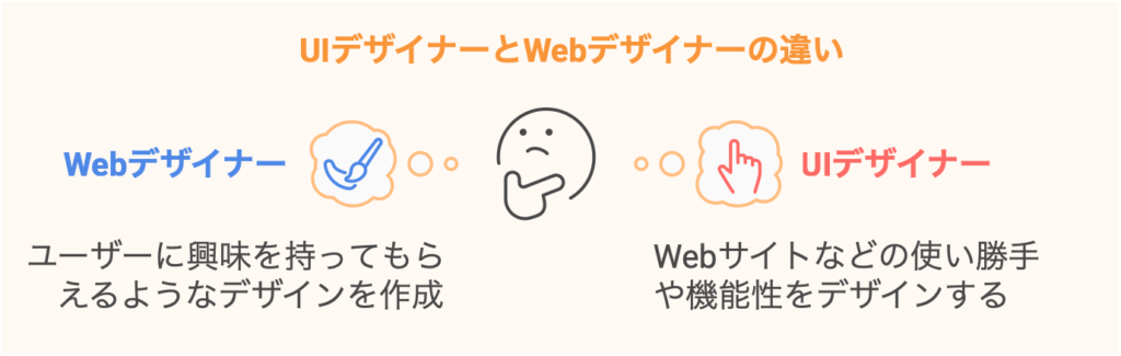 UIデザイナーとWebデザイナーの違い