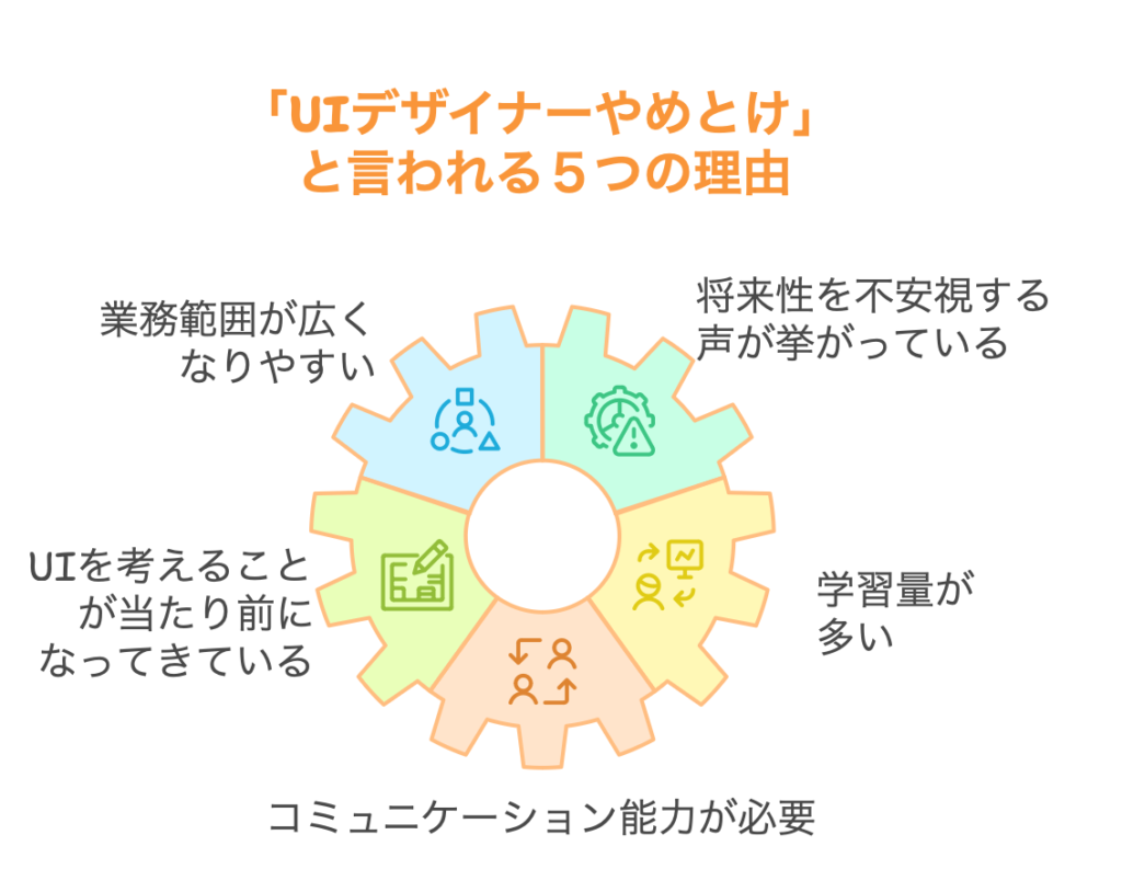 「UIデザイナーやめとけ」と言われる5つの理由
