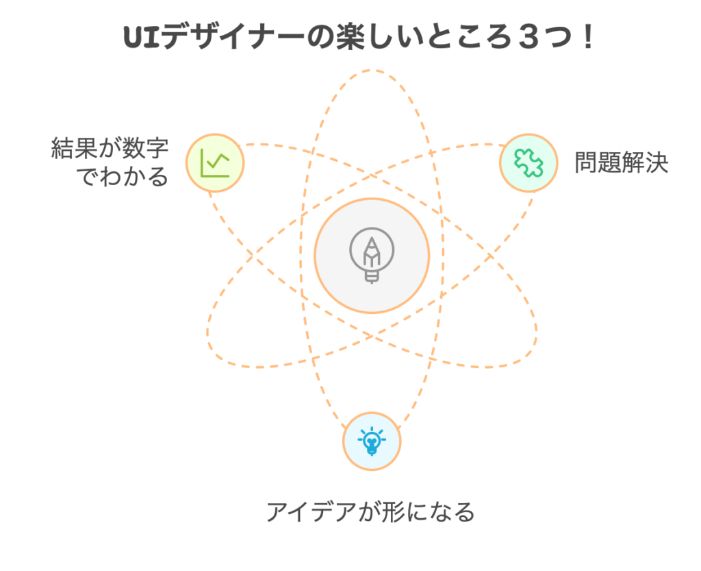 UIデザイナーの楽しいところ3つ!