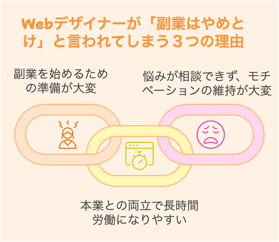 Webデザイナーが「副業はやめとけ」と言われてしまう３つの理由