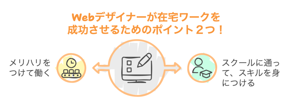 Webデザイナーが在宅ワークを成功させるためのポイント２つ！