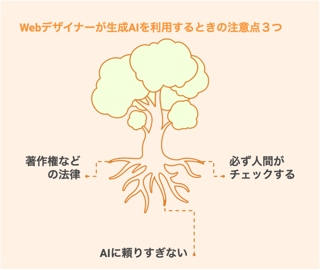 Webデザイナーが生成AIを利用するときの注意点３つ
