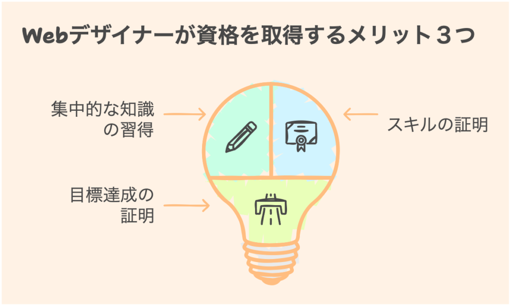 Webデザイナーが資格を取得するメリット３つ
