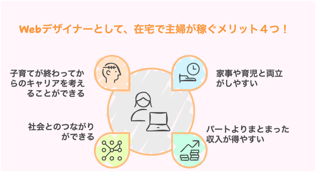 Webデザイナーとして、在宅で主婦が稼ぐメリット４つ！