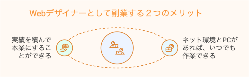 Webデザイナーとして副業する２つのメリット！
