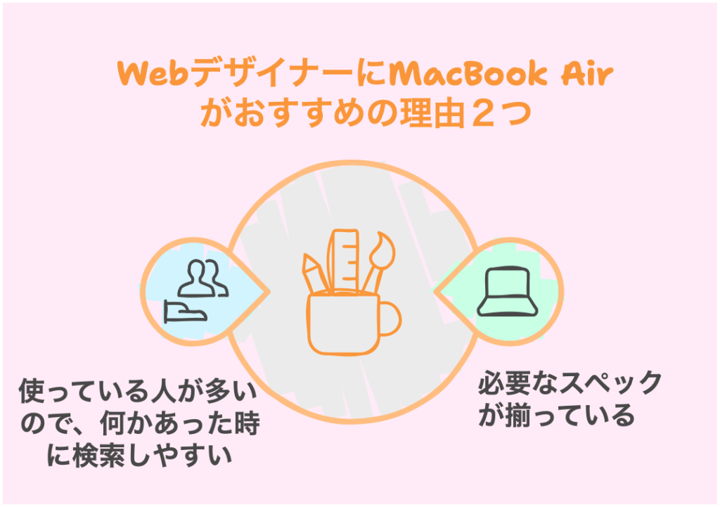 WebデザイナーにMacBook Airがおすすめの理由２つ