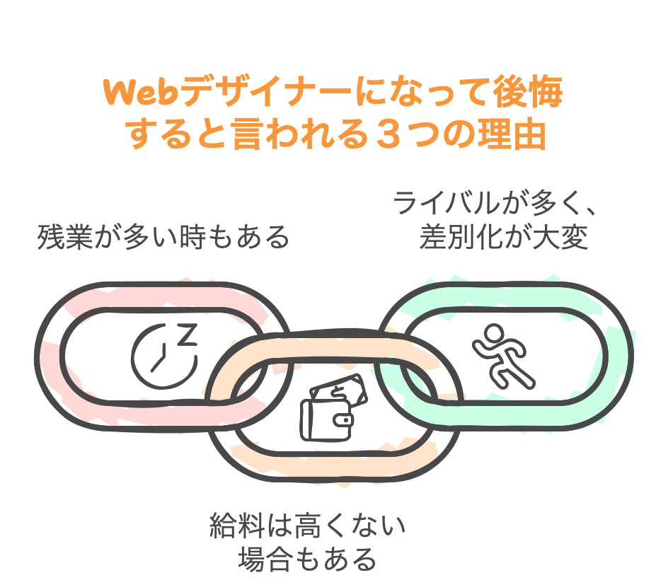 Webデザイナーになって後悔すると言われる３つの理由