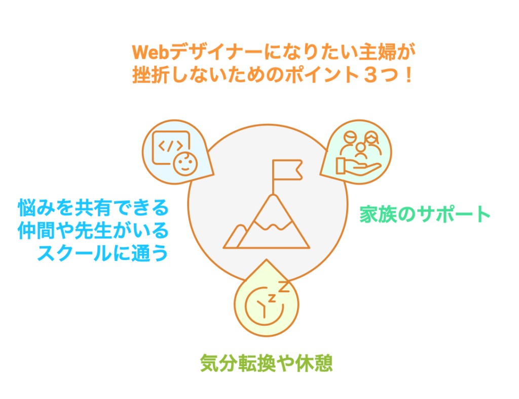 Webデザイナーになりたい主婦が挫折しないためのポイント３つ！