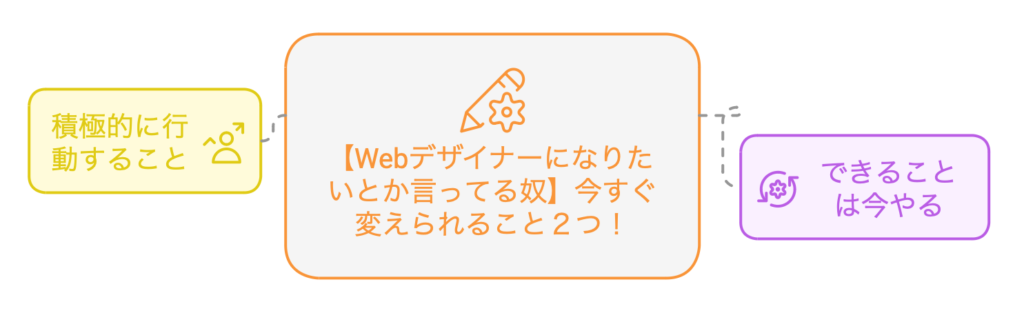 【Webデザイナーになりたいとか言ってる奴】今すぐ変えられること2つ!