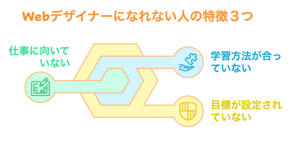 Webデザイナーになれない人の特徴３つ