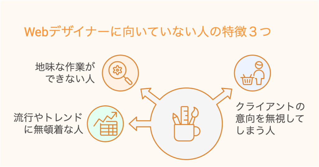 Webデザイナーに向いていない人の特徴３つ