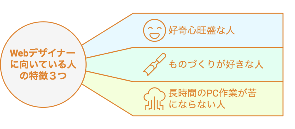 Webデザイナーに向いている人の特徴３つ
