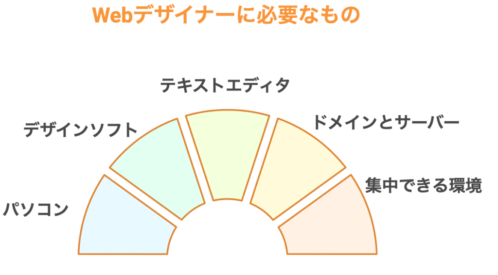 Webデザイナーに必要なもの5選！