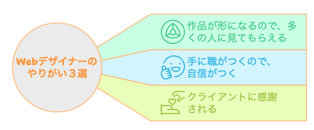 Webデザイナーのやりがい３選！