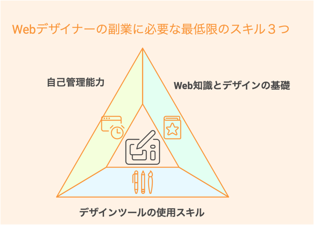 Webデザイナーの副業に必要な最低限のスキル３つ