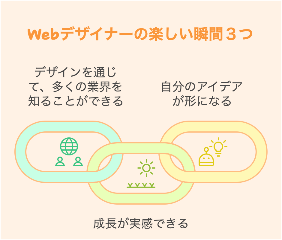 Webデザイナーの楽しい瞬間３つ