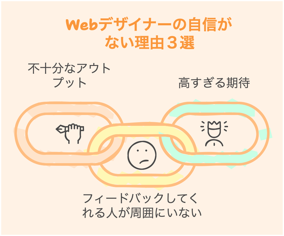 Webデザイナーの自信がない理由３選！