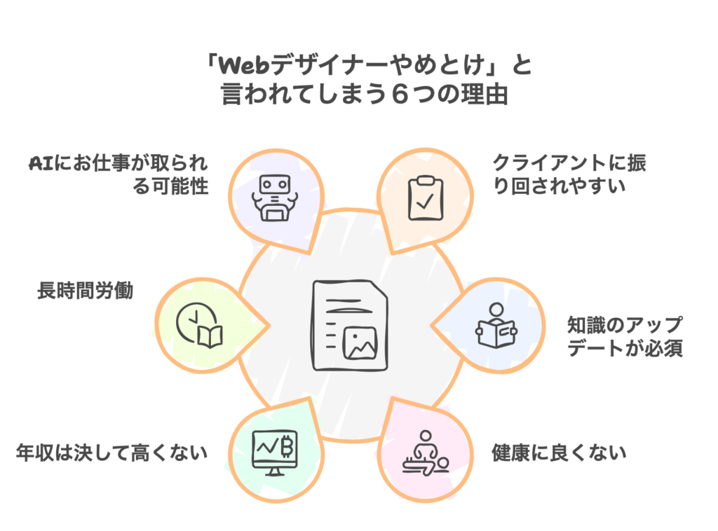 「Webデザイナーやめとけ」と言われてしまう６つの理由