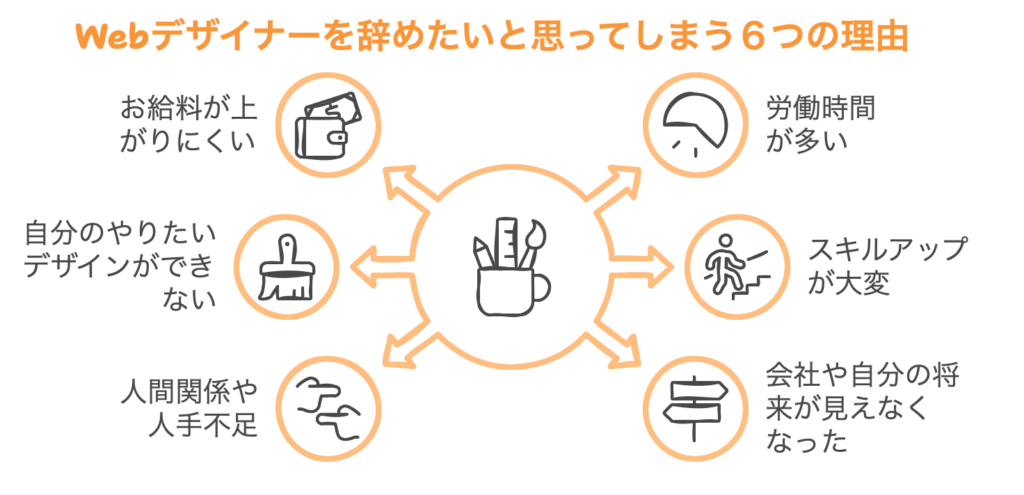 Webデザイナーを辞めたいと思ってしまう６つの理由