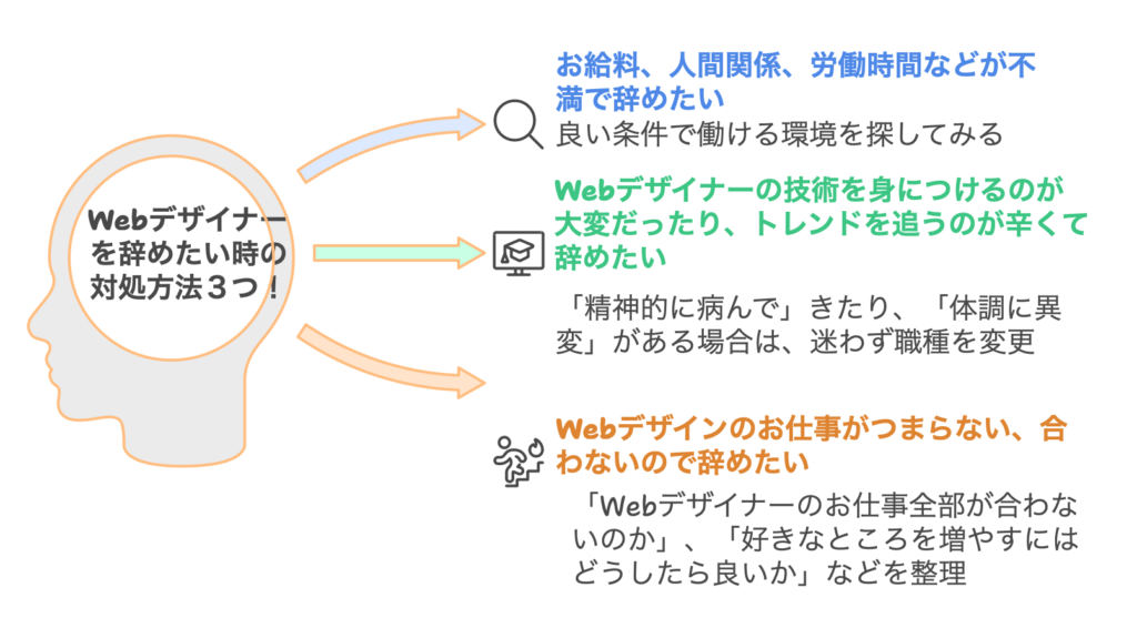 Webデザイナーを辞めたい時の対処方法３つ！