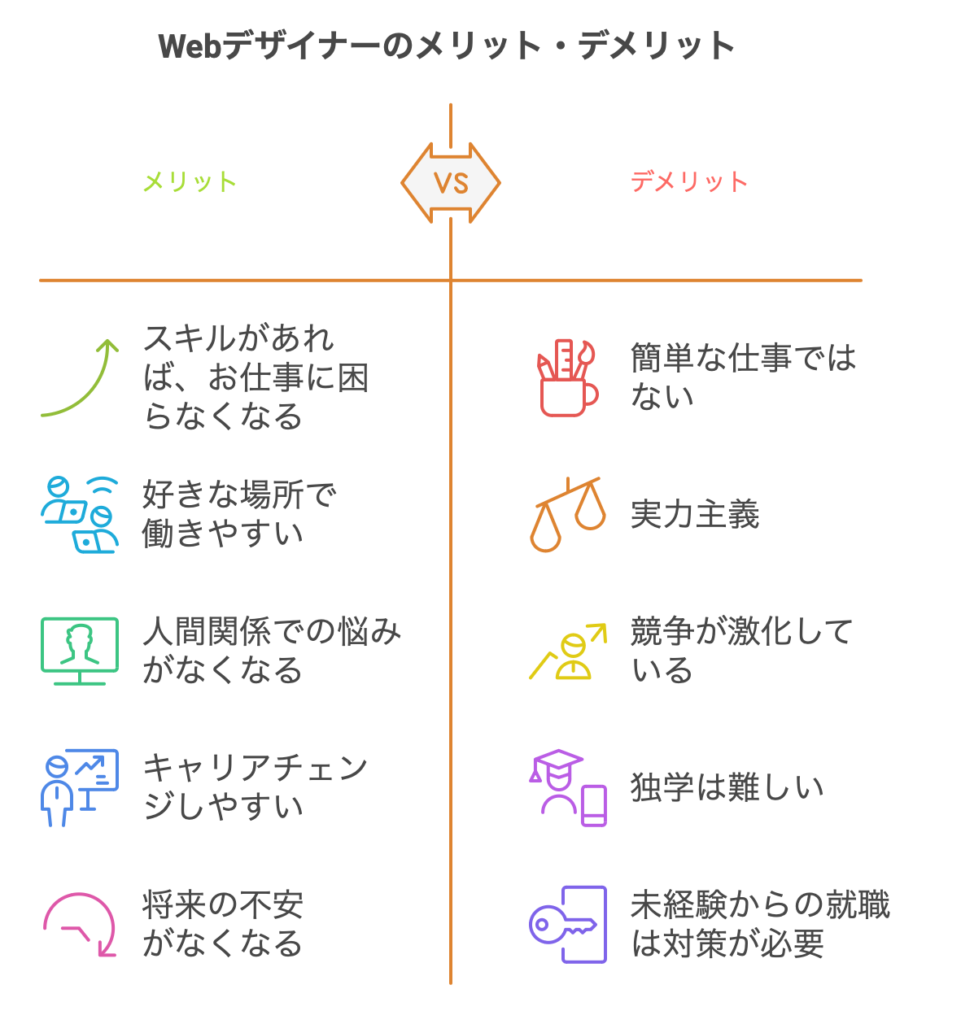 【Webデザイナーになりたいとか言ってる奴】受け入れるべき5つのデメリット