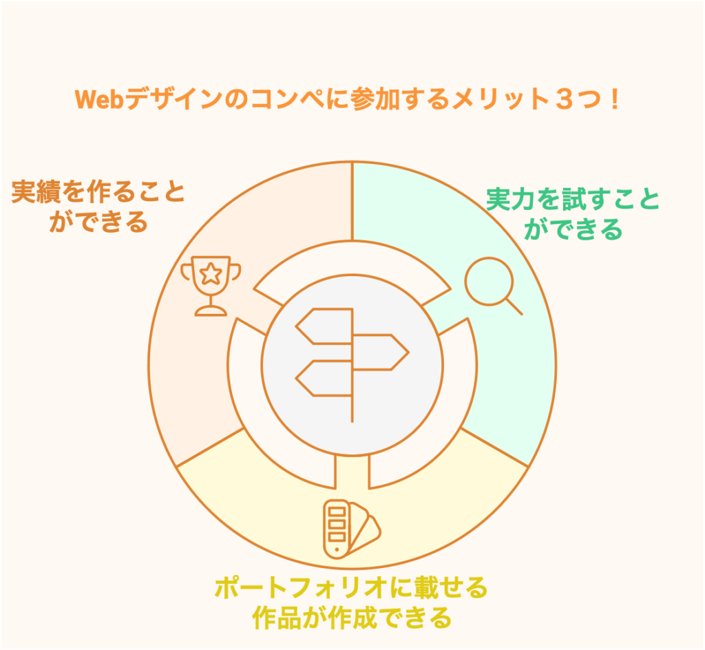 Webデザインのコンペに参加するメリット３つ！