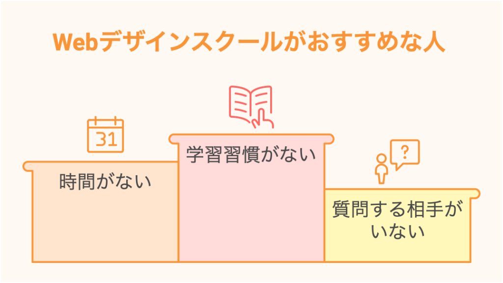 Webデザインスクールがおすすめな人