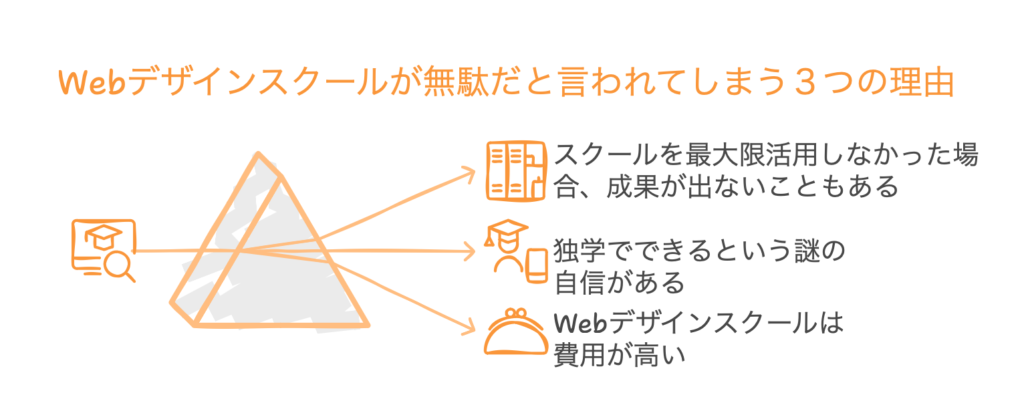 Webデザインスクールが無駄だと言われてしまう３つの理由