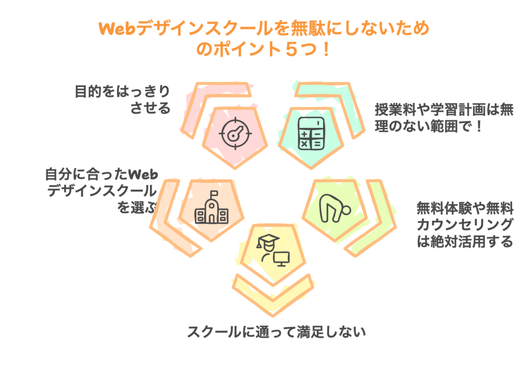 Webデザインスクールを無駄にしないためのポイント５つ！