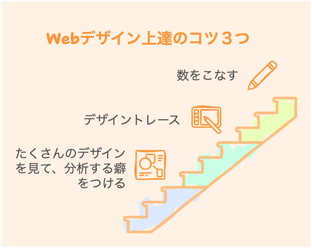 Webデザイン上達のコツ３つ！実際に手を動かして上達しよう！