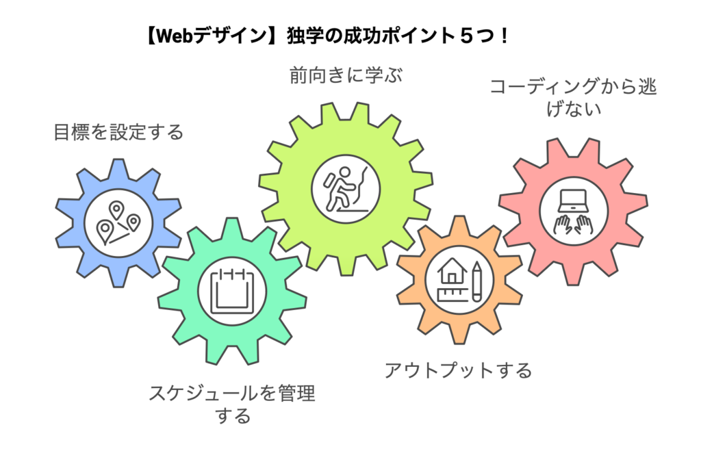 【Webデザイン】独学の成功ポイント5つ!