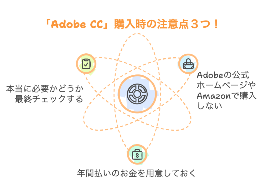 「Adobe CC」購入時の注意点３つ！