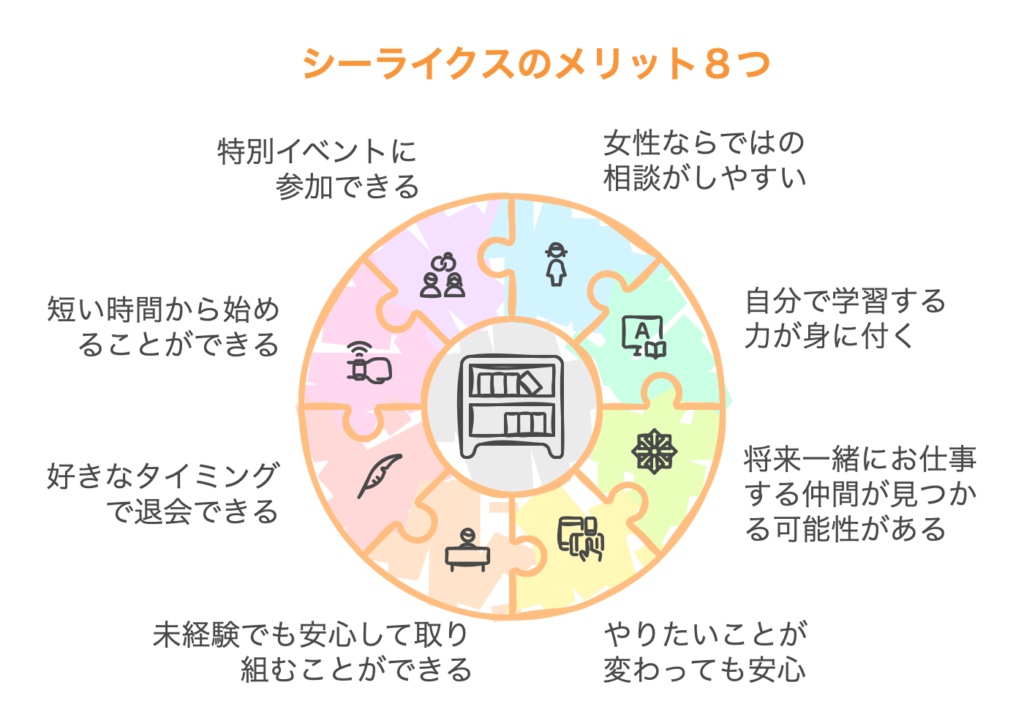 【デメリットに負けない】シーライクスのメリット８つ