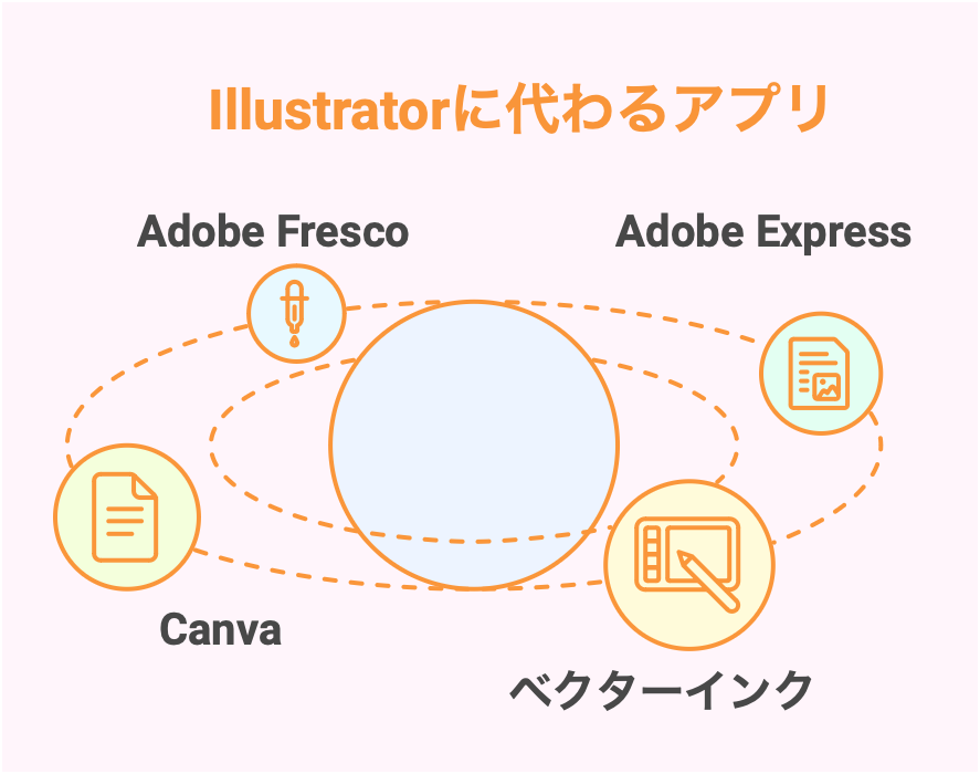 イラストレーター（Illustrator）に代わるアプリ