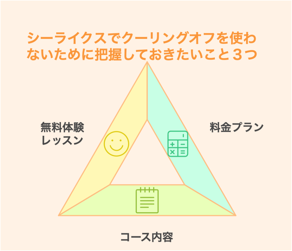 シーライクスでクーリングオフを使わないために把握しておきたいこと３つ
