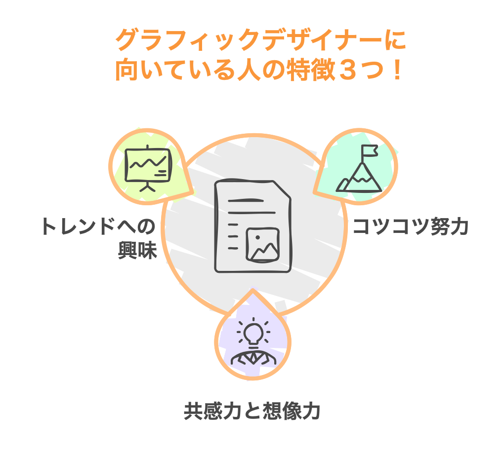 グラフィックデザイナーに向いている人の特徴３つ！