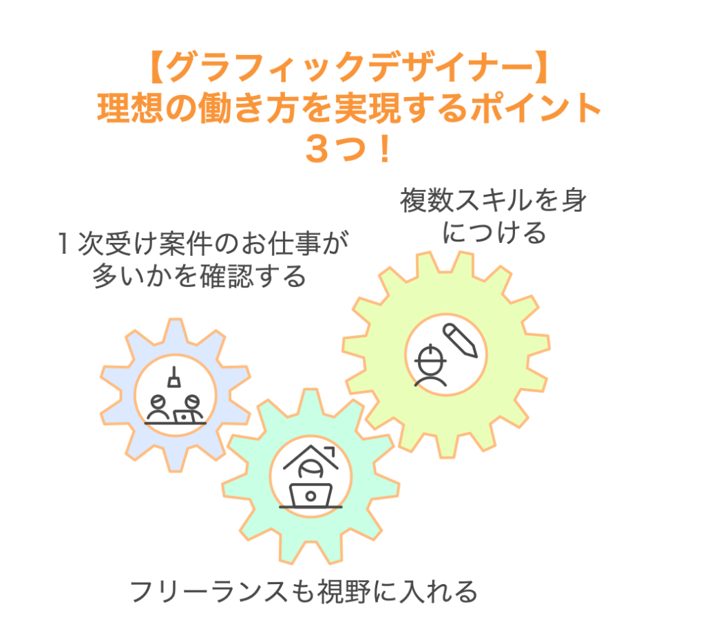 【グラフィックデザイナー】理想の働き方を実現するポイント３つ！