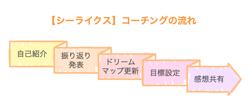【シーライクス】コーチングの流れ