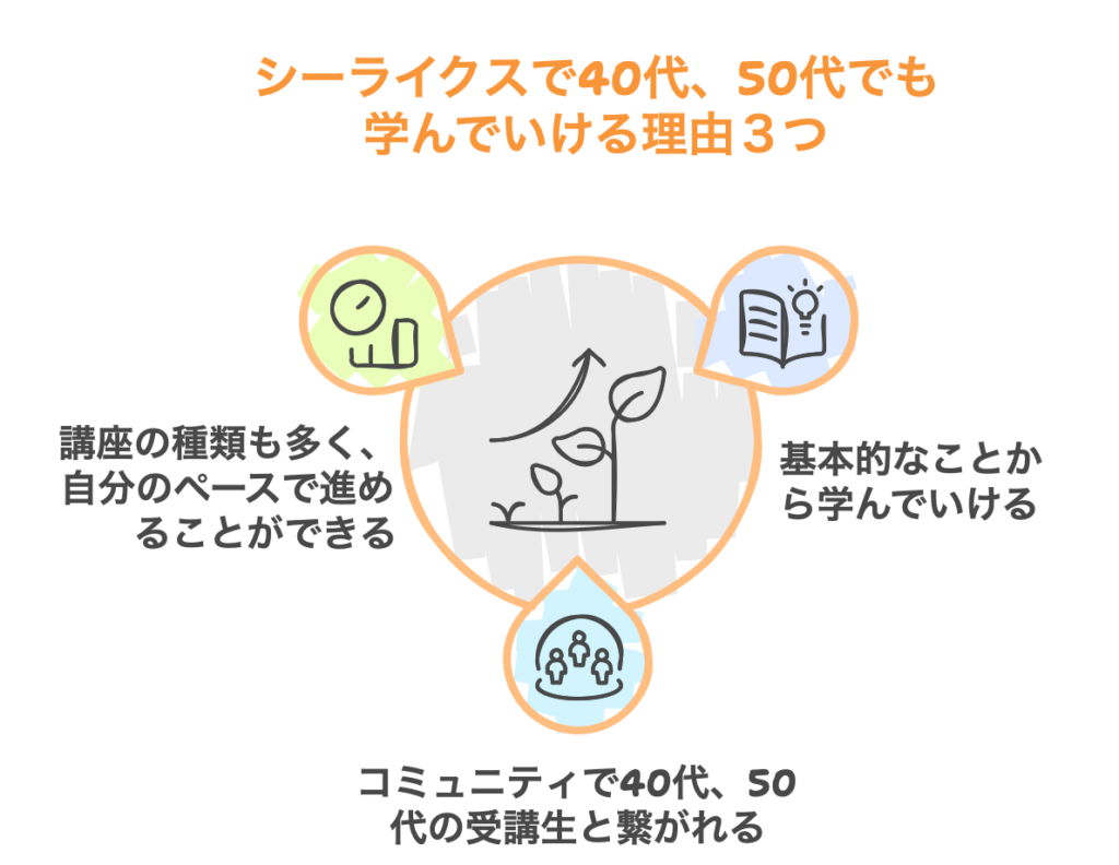 シーライクスは、40代、50代でも学んでいけるスクールである理由３つ