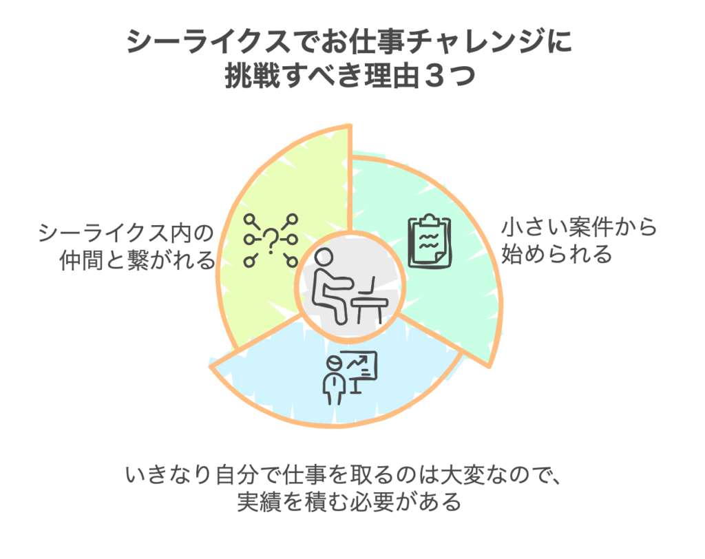 シーライクスでお仕事チャレンジに挑戦すべき理由