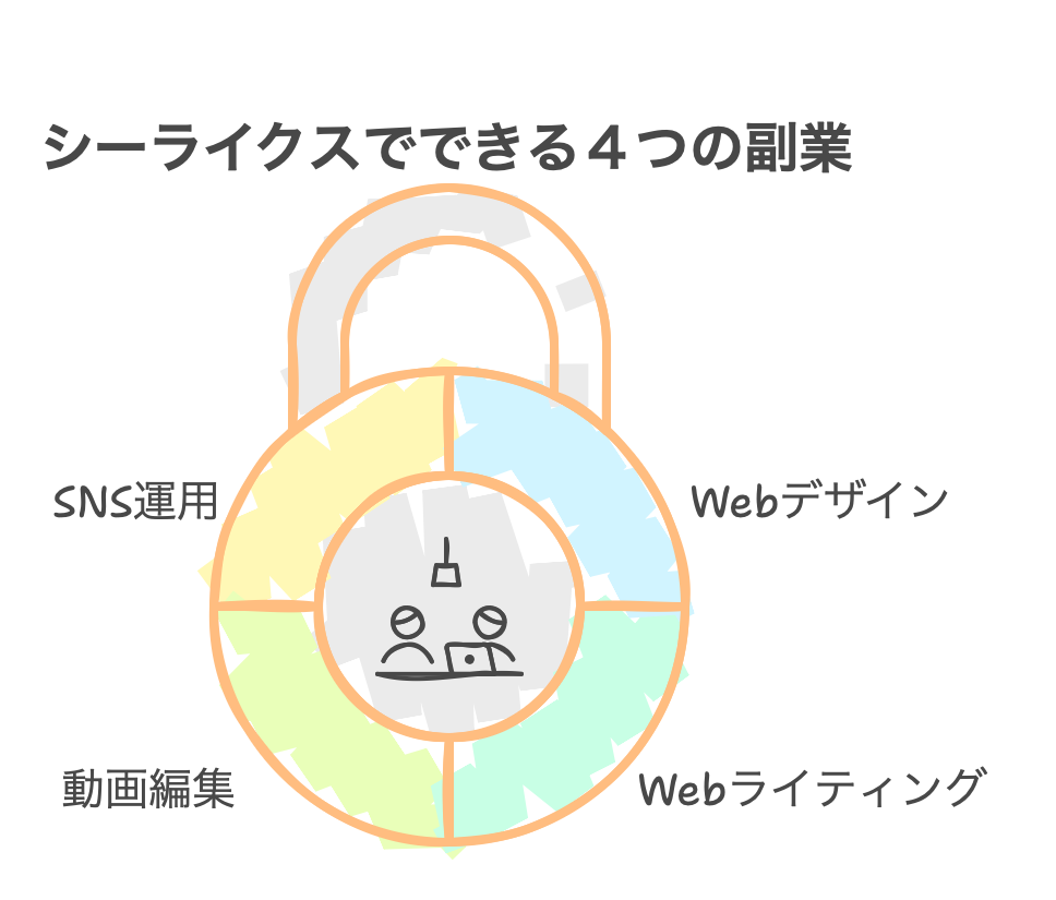 シーライクスでできる４つの副業