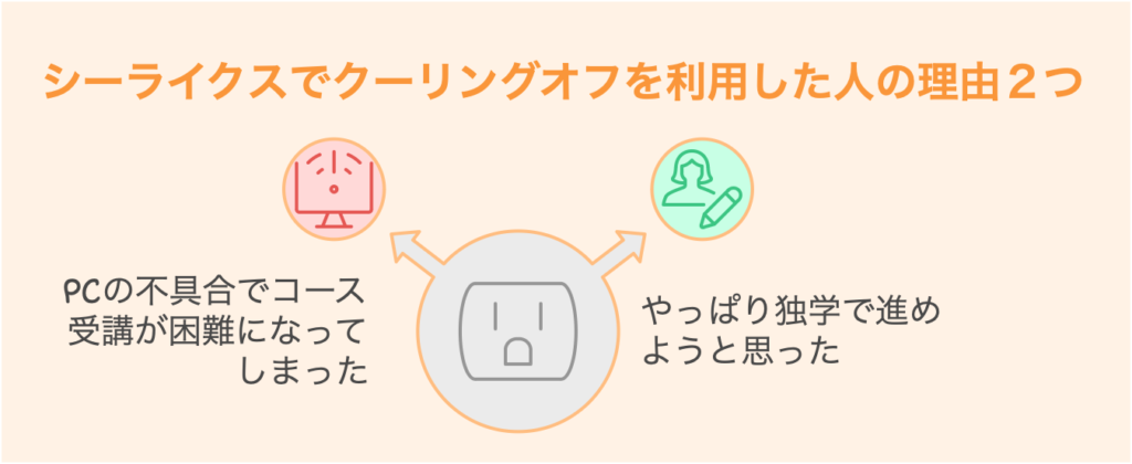 シーライクスでクーリングオフを利用した人の理由２つ