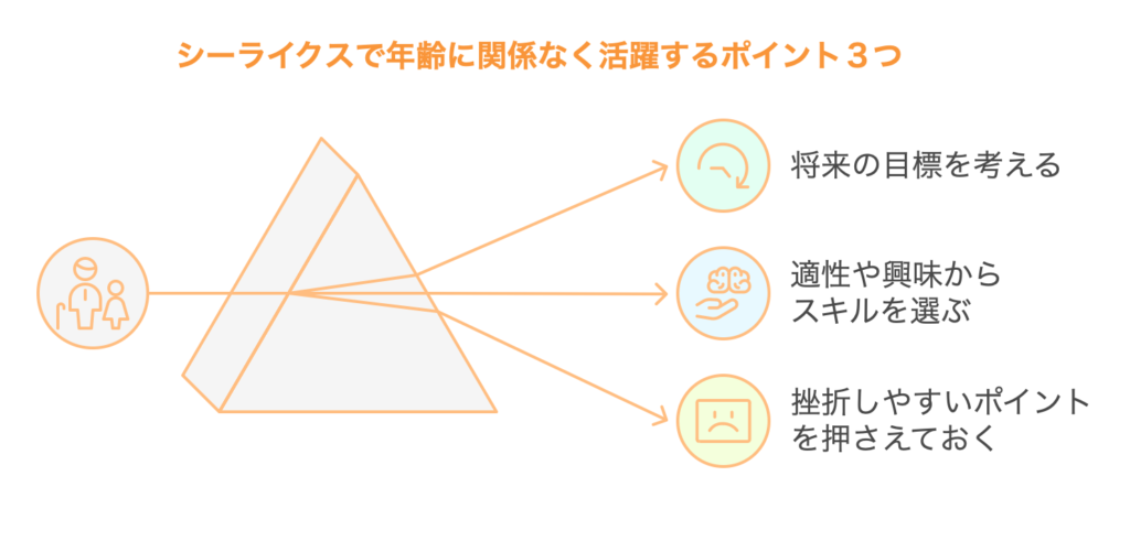 【シーライクス】年齢に関係なく活躍するポイント３つ